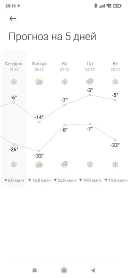 У погоды в Екатеринбурге по ходу биполярное расстройство🤪 image preview