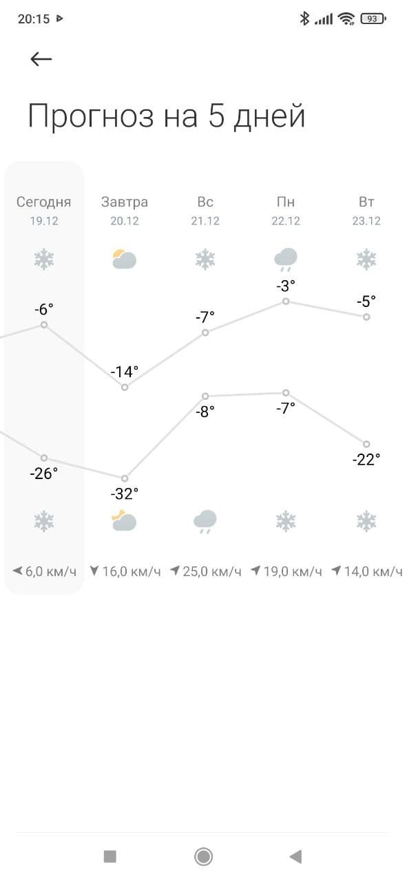 Фотография поста