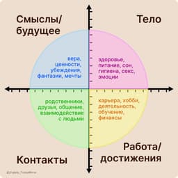 Сегодня предлагаю вам попрактиковаться... image preview